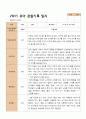 1년 관찰일지 - 만 5세 21명 유아 관찰일지 3월 - 다음해 2월 평가제 30페이지