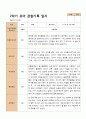 1년 관찰일지 - 만 5세 21명 유아 관찰일지 3월 - 다음해 2월 평가제 32페이지