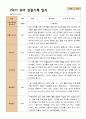 1년 관찰일지 - 만 5세 21명 유아 관찰일지 3월 - 다음해 2월 평가제 33페이지