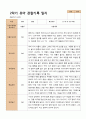 1년 관찰일지 - 만 5세 21명 유아 관찰일지 3월 - 다음해 2월 평가제 40페이지