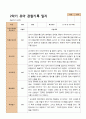1년 관찰일지 - 만 5세 21명 유아 관찰일지 3월 - 다음해 2월 평가제 42페이지