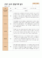 2학기 유아관찰일지와 상담일지  만 4세 21명- 평가제 7페이지