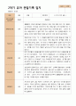 2학기 유아관찰일지와 상담일지  만 4세 21명- 평가제 13페이지