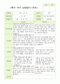2학기 유아관찰일지와 상담일지  만 4세 21명- 평가제 22페이지