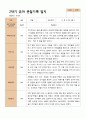 2학기 유아관찰일지와 상담일지  만 5세 21명 -평가제 4페이지