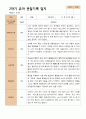 2학기 유아관찰일지와 상담일지  만 5세 21명 -평가제 6페이지