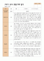 2학기 유아관찰일지와 상담일지  만 5세 21명 -평가제 12페이지