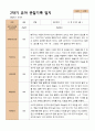 2학기 유아관찰일지와 상담일지  만 5세 21명 -평가제 19페이지