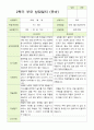 2학기 유아관찰일지와 상담일지  만 5세 21명 -평가제 35페이지