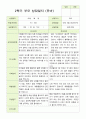 2학기 유아관찰일지와 상담일지  만 5세 21명 -평가제 36페이지