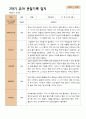 2학기 유아관찰일지와 상담일지와 발달평가 만 5세 21명 -평가제 7페이지