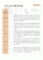 2학기 유아관찰일지와 상담일지와 발달평가 만 5세 21명 -평가제 16페이지