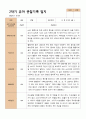 2학기 유아관찰일지와 상담일지와 발달평가 만 5세 21명 -평가제 20페이지