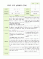 2학기 유아관찰일지와 상담일지와 발달평가 만 5세 21명 -평가제 30페이지