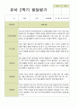 2학기 유아관찰일지와 상담일지와 발달평가 만 5세 21명 -평가제 49페이지