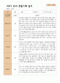 4- 평가제 2학기 유아관찰일지 만 4세 21명 3페이지