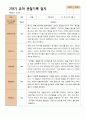 4- 평가제 2학기 유아관찰일지 만 4세 21명 5페이지