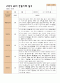 4- 평가제 2학기 유아관찰일지 만 4세 21명 6페이지