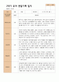 4- 평가제 2학기 유아관찰일지 만 4세 21명 17페이지