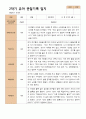 4- 평가제 2학기 유아관찰일지 만 4세 21명 19페이지