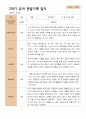 4- 평가제 2학기 유아관찰일지 만 4세 21명 20페이지