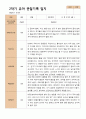 4- 평가제 2학기 유아관찰일지 만 5세 21명 1페이지