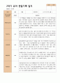 4- 평가제 2학기 유아관찰일지 만 5세 21명 2페이지