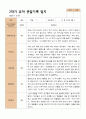 4- 평가제 2학기 유아관찰일지 만 5세 21명 5페이지