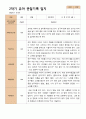 4- 평가제 2학기 유아관찰일지 만 5세 21명 9페이지