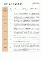 4- 평가제 2학기 유아관찰일지 만 5세 21명 10페이지