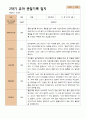 4- 평가제 2학기 유아관찰일지 만 5세 21명 15페이지
