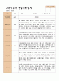 4- 평가제 2학기 유아관찰일지 만 5세 21명 17페이지
