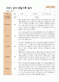 4- 평가제 2학기 유아관찰일지 만 5세 21명 18페이지