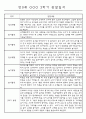 만0세 1년 (3월에서 2월) 관찰일지 (평가인증A 관찰기록) 7페이지
