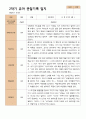 4- 평가제 2학기 유아관찰일지 만 3세 21명 13페이지