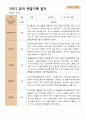 4- 평가제 2학기 유아관찰일지 만 3세 21명 16페이지
