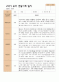 4- 평가제 2학기 유아관찰일지 만 3세 21명 17페이지