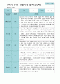 관찰일지- 만 3세 21명 1년 3월 -다음해 2월 유아관찰일지 입니다 2페이지