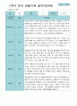 관찰일지- 만 3세 21명 1년 3월 -다음해 2월 유아관찰일지 입니다 3페이지