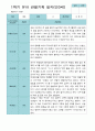 관찰일지- 만 3세 21명 1년 3월 -다음해 2월 유아관찰일지 입니다 4페이지