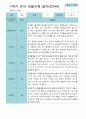 관찰일지- 만 3세 21명 1년 3월 -다음해 2월 유아관찰일지 입니다 5페이지