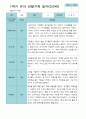 관찰일지- 만 3세 21명 1년 3월 -다음해 2월 유아관찰일지 입니다 7페이지