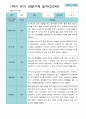 관찰일지- 만 3세 21명 1년 3월 -다음해 2월 유아관찰일지 입니다 8페이지