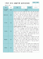 관찰일지- 만 3세 21명 1년 3월 -다음해 2월 유아관찰일지 입니다 9페이지