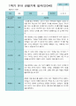 관찰일지- 만 3세 21명 1년 3월 -다음해 2월 유아관찰일지 입니다 10페이지