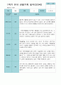 관찰일지- 만 3세 21명 1년 3월 -다음해 2월 유아관찰일지 입니다 14페이지