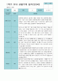 관찰일지- 만 3세 21명 1년 3월 -다음해 2월 유아관찰일지 입니다 15페이지