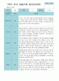 관찰일지- 만 3세 21명 1년 3월 -다음해 2월 유아관찰일지 입니다 16페이지