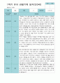 관찰일지- 만 3세 21명 1년 3월 -다음해 2월 유아관찰일지 입니다 17페이지