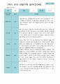 관찰일지- 만 3세 21명 1년 3월 -다음해 2월 유아관찰일지 입니다 18페이지